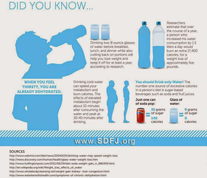 facts about hydration